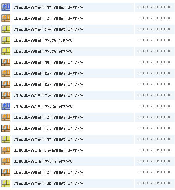 山东多地发雷电、暴雨预警！局地大暴雨 日照已出现超100毫米降水