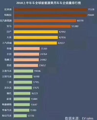 新能源汽车营收占比达34.84%  王传福：汽车业务迎来新一轮成长周期