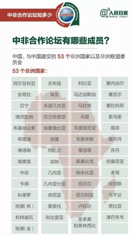 关于中非关系的种种误解 是时候澄清一下了！