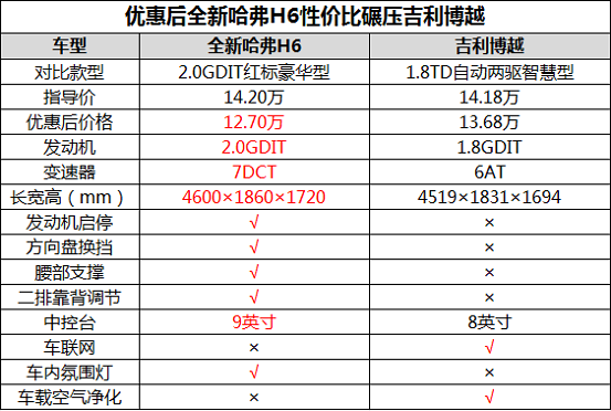 ��������ս����������Խ��CR-V��˼�򶼿ɡ�������