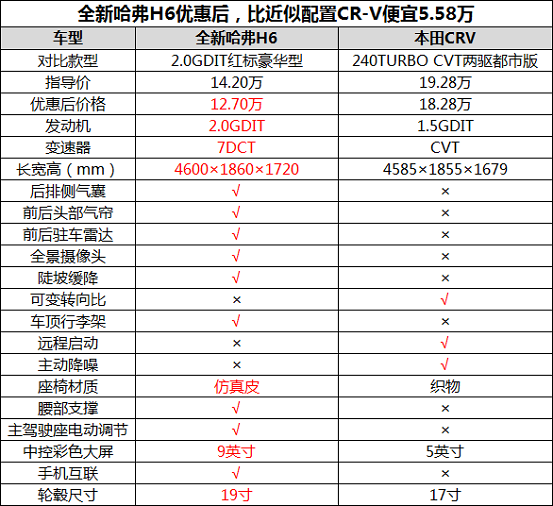 ��������ս����������Խ��CR-V��˼�򶼿ɡ�������