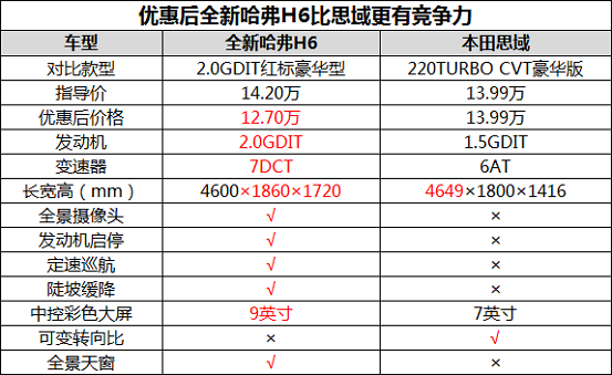 ��������ս����������Խ��CR-V��˼�򶼿ɡ�������