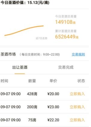 �������� ����׾���ҵ����֮��