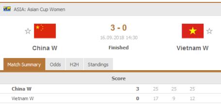 女排亚洲杯：中国女排3-0越南 小组赛首战横扫对手赢得开门红