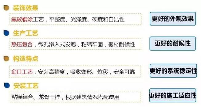 ׿���Ƽ���ǽ����װ��һ���Ե�γ�Ϊ ʮ���彨��ǽ����ܵ��³�