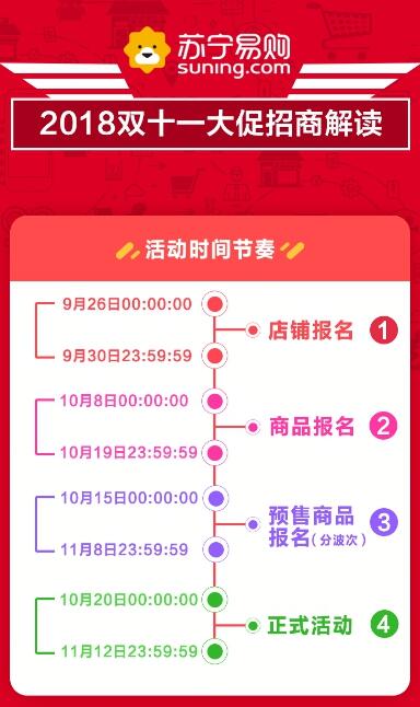 2018�����׹�˫ʮһ���̿���