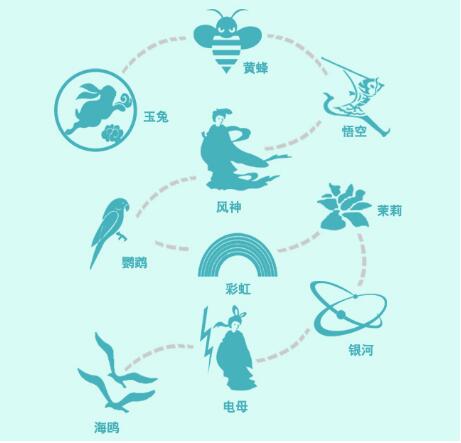 取名全凭爱好?呼吁山竹被除名 台风的名字为何千奇百怪
