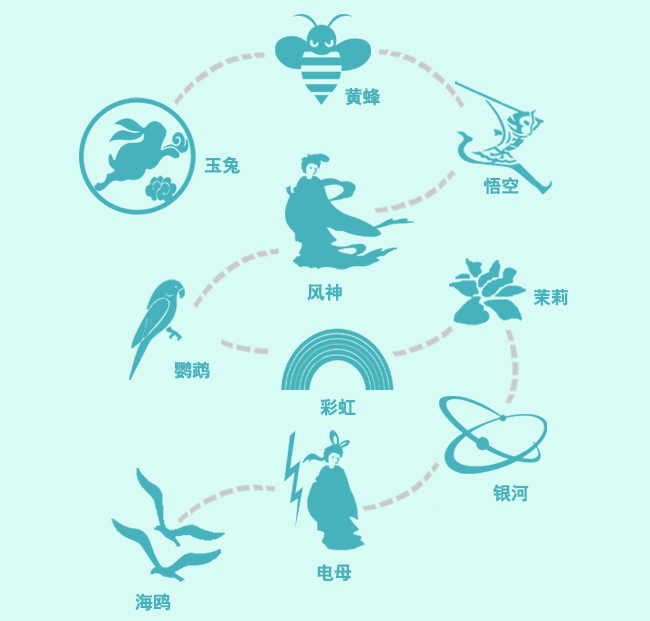 听说“山竹”要被除名？事情没那么简单