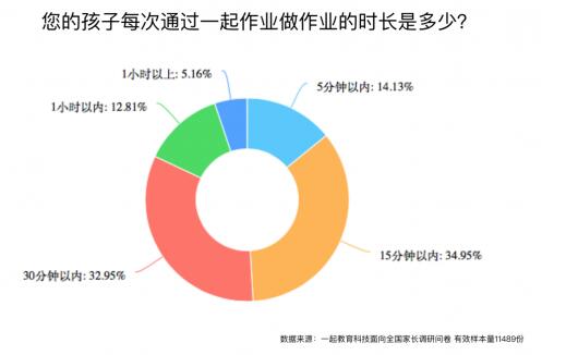 �ܱ��棺��һ���С���ֹ��ҵ���ӻ�������ʵ ����Ҫ��׼����ԭ��