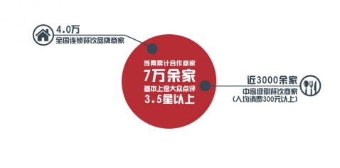 一日三餐都吃出仪式感,掌上生活App饭票助力用户品质生活