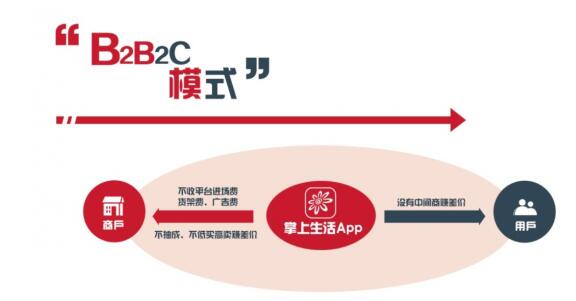 一日三餐都吃出仪式感,掌上生活App饭票助力用户品质生活