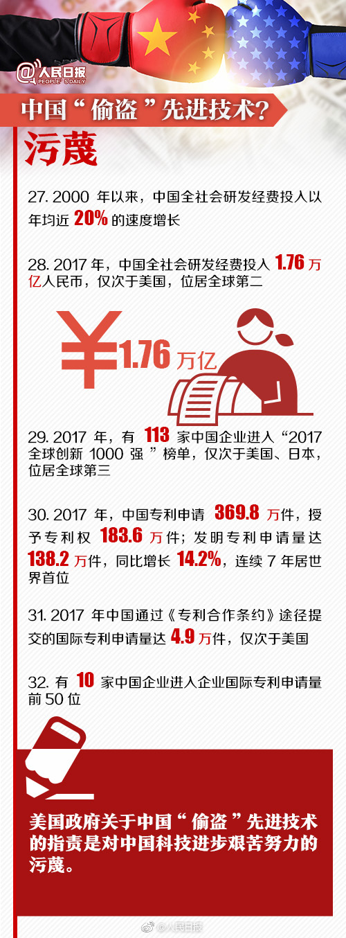 事实会说话！53组数据读懂中美经贸摩擦白皮书