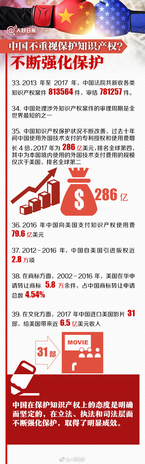 事实会说话！53组数据读懂中美经贸摩擦白皮书