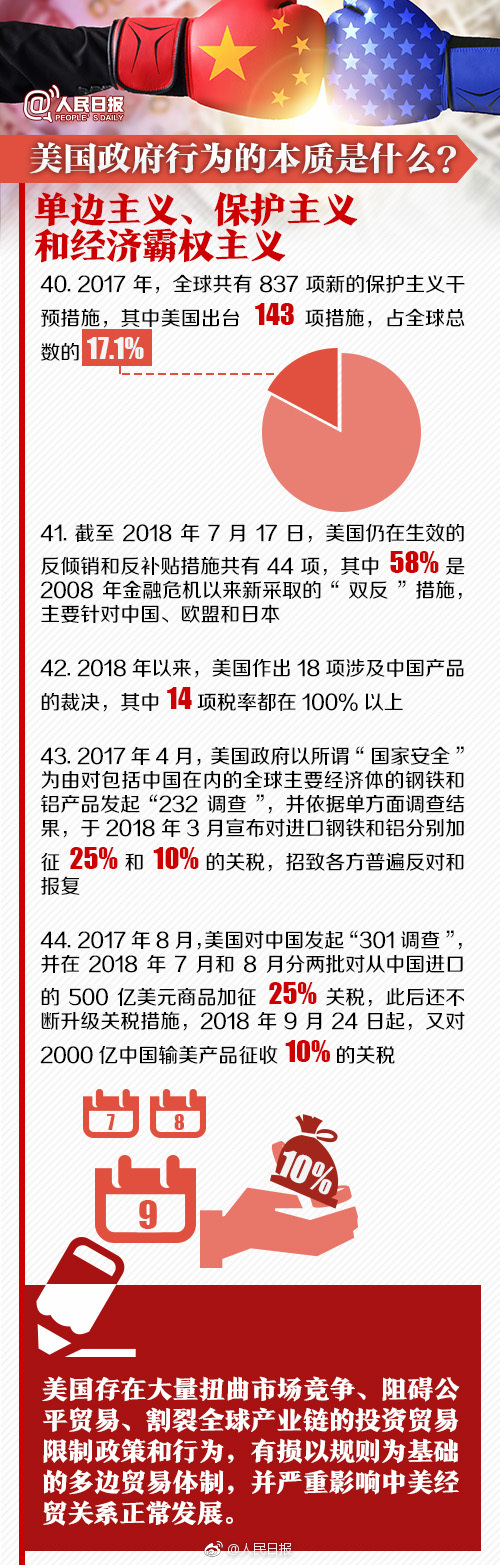 事实会说话！53组数据读懂中美经贸摩擦白皮书