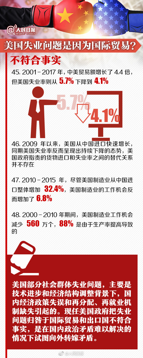 事实会说话！53组数据读懂中美经贸摩擦白皮书