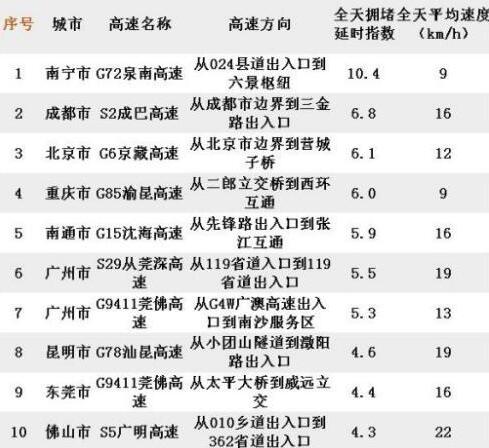 十一黄金周明日开启 7天长假先要知道这些事！