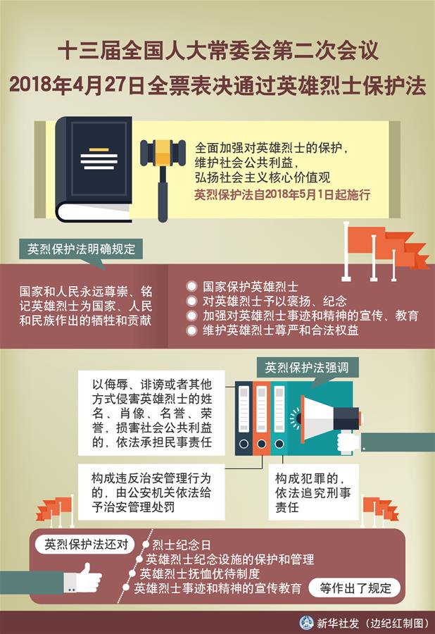 （新华全媒头条·图文互动）（5）致敬英烈 捍卫荣光——写在英雄烈士保护法实施后首个烈士纪念日