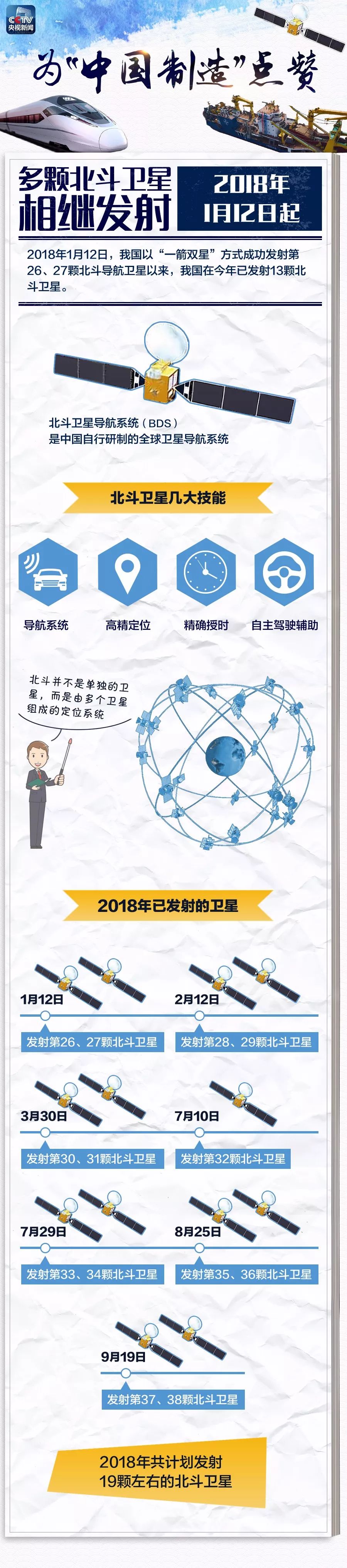 2018,这些惊艳世界的成就,都有一颗“中国心”!