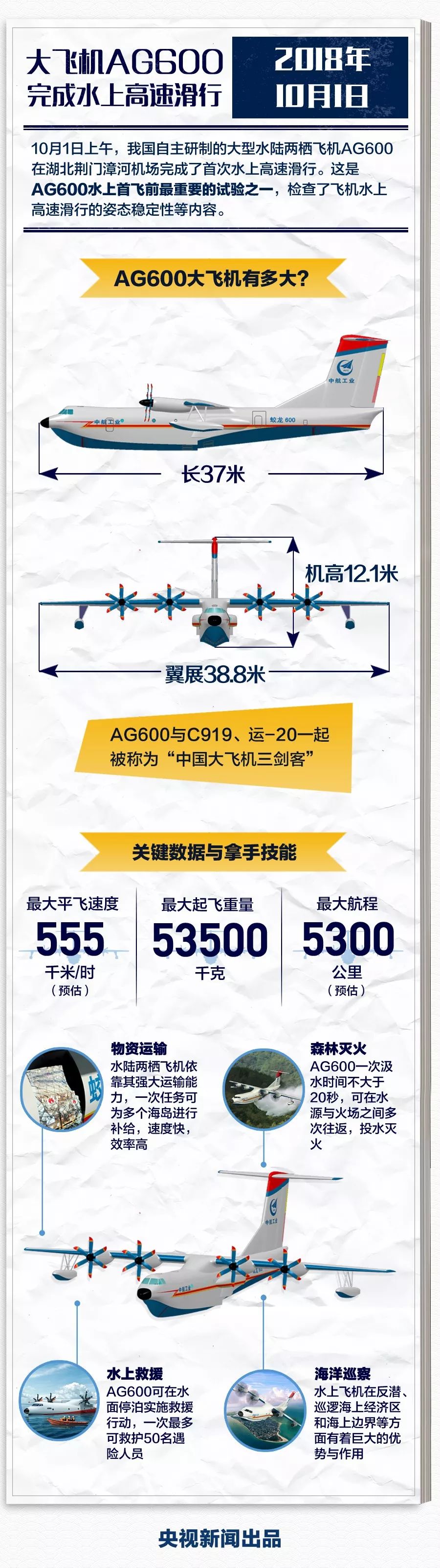 2018,这些惊艳世界的成就,都有一颗“中国心”!