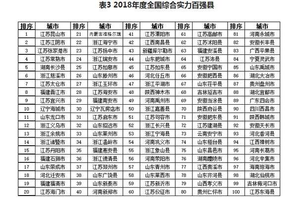 山东滕州入选全国百强县榜单 综合实力位列第26位