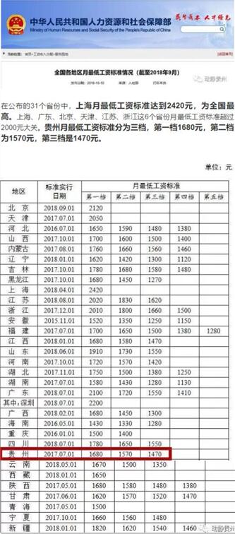 【详解】31省份最低工资标准出炉 包括加班费吗?试用期是否有?有哪些扣除项目?