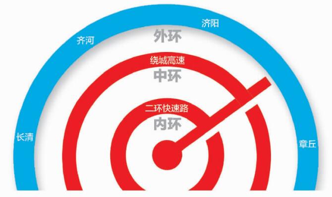 济南将迎来“三环时代”:外环比北京六环还长 过境车不用再挤市区