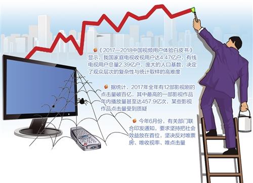 已成为行业“潜规则”？收视率造假乱象亟待整治