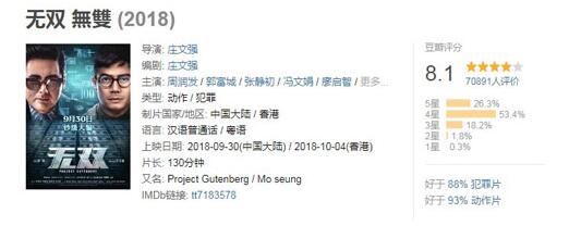 太燃了!无双票房破10亿怎么做到的?10亿+俱乐部再添新成员