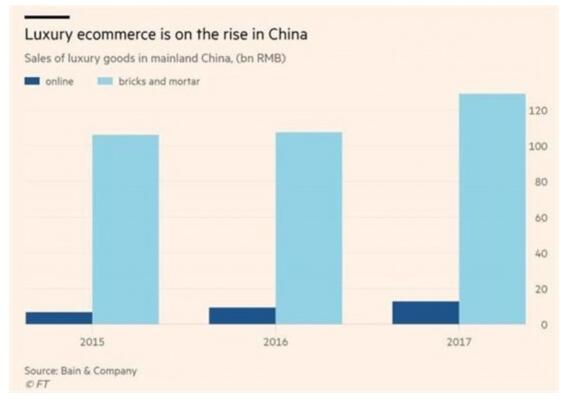 假装高冷?古驰炮轰阿里京东 不与合谋保持奢侈感