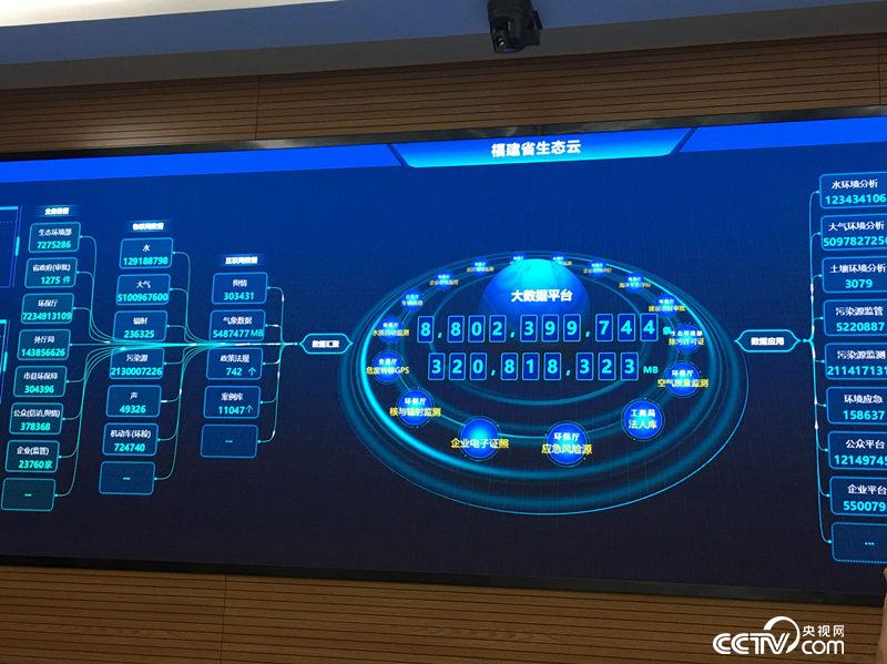 福建省“生态云”平台上线