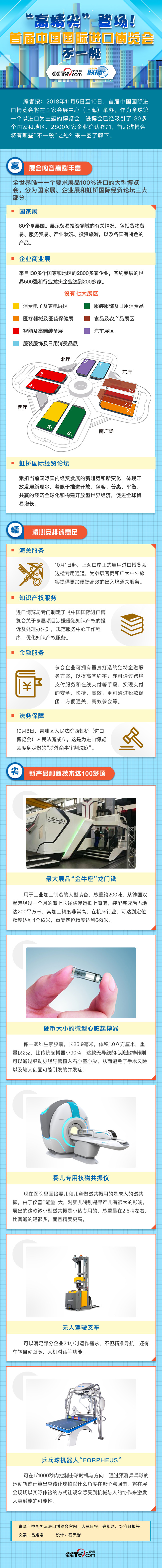 【图解】“高精尖”登场！首届中国国际进口博览会不一般