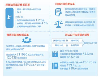 人民日报整版关注:不断增强人民群众的司法获得感