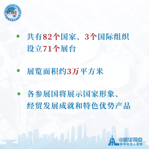 干货来了！带你快速了解进博会