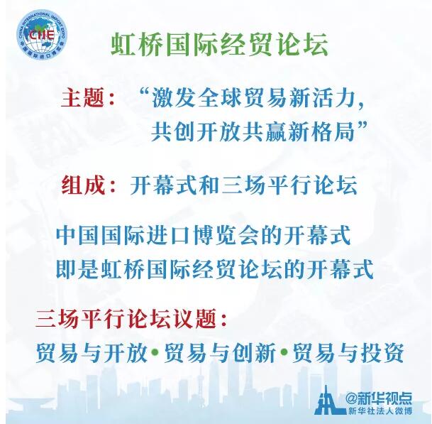 干货来了！带你快速了解进博会