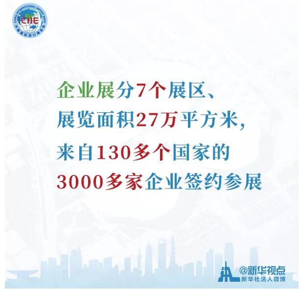 干货来了！带你快速了解进博会