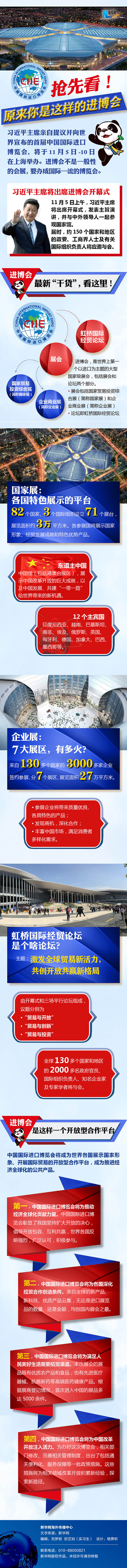 【图解】抢先看，原来你是这样的进博会