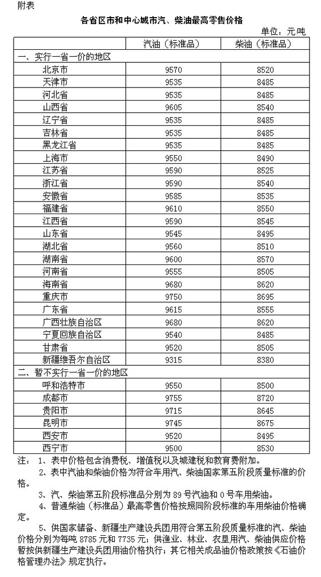 国内成品油价格按机制下调 汽、柴油价格每吨分别降低375元和365元