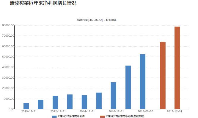 一袋多少钱?涪陵榨菜涨价原因 吃方便面就榨菜喝二锅头还吃得起吗