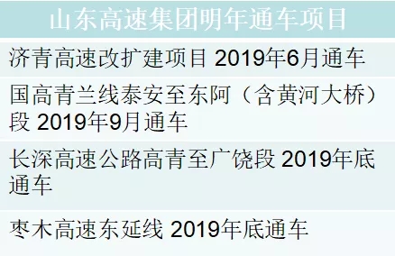 6000公里、8000公里……山东高速持续发力