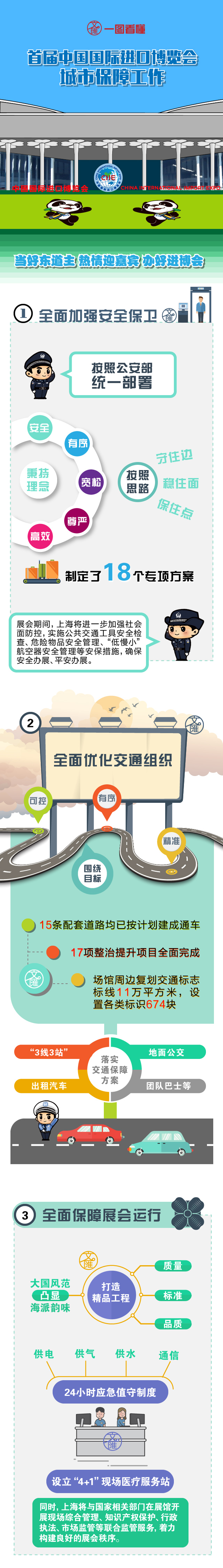  一图看懂进博会丨上海如何为进博会提供一流的城市服务保障？