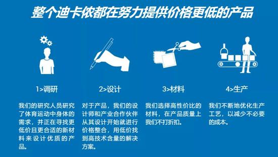 服装虚标纤维含量 门店不给退!迪卡侬回应