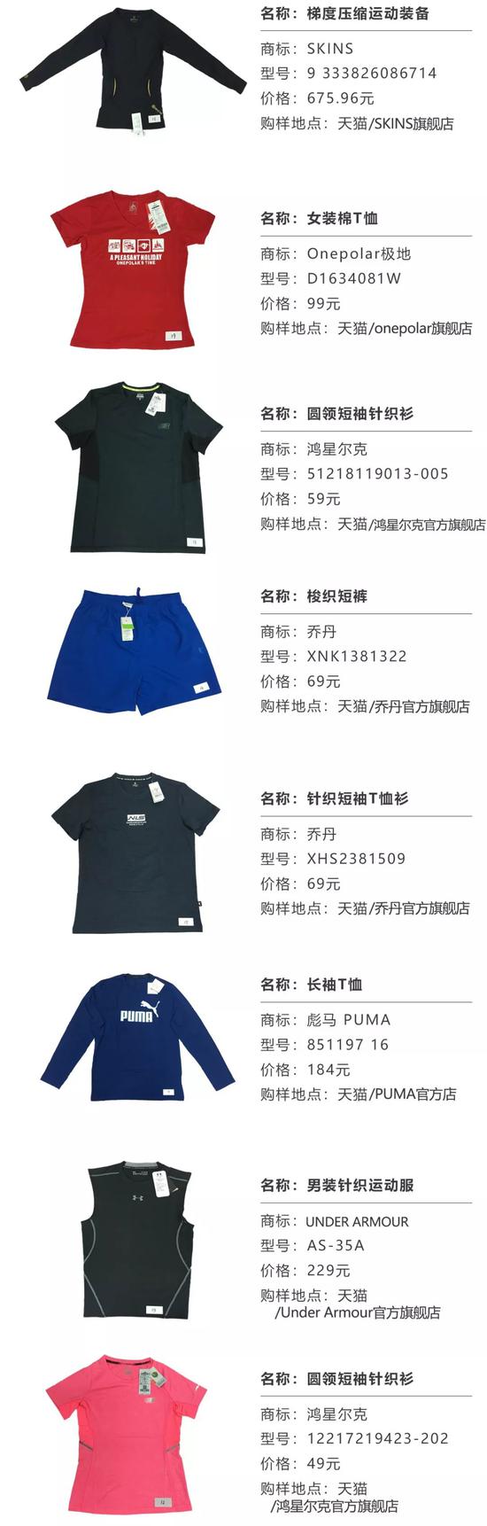 服装虚标纤维含量 门店不给退!迪卡侬回应