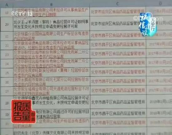 泸州老窖再遭诚信质疑:酒精勾兑白酒为何标高粱小麦