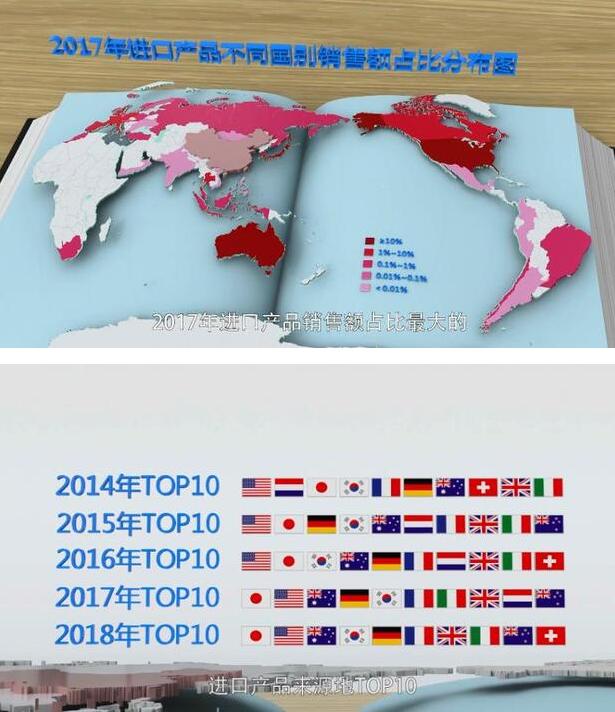 扩大开放助力人民生活更美好