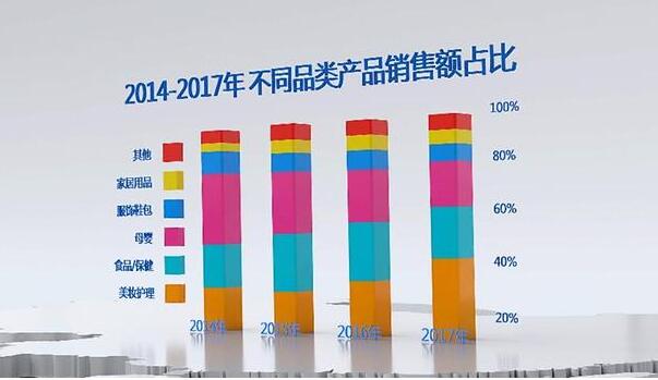 扩大开放助力人民生活更美好