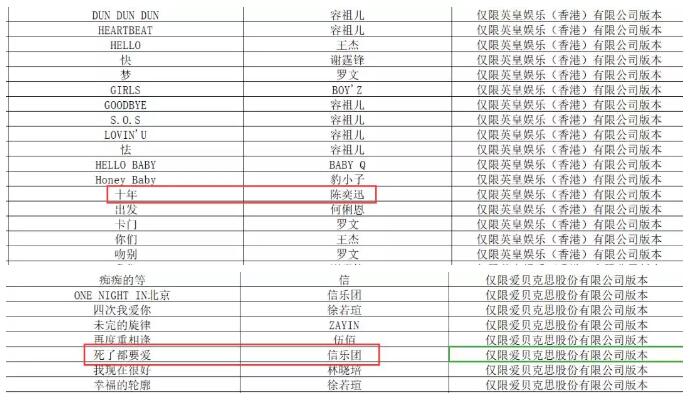 6000多首歌从KTV下架？网友：以后浴室就是我唯一的战场