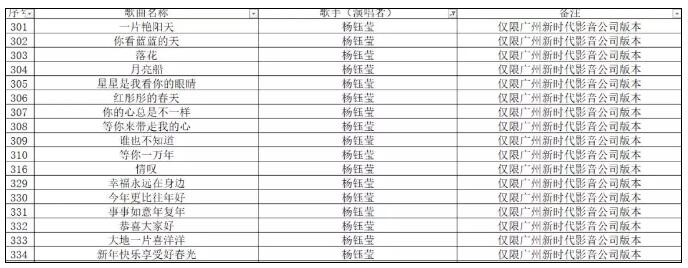 6000多首歌从KTV下架？网友：以后浴室就是我唯一的战场
