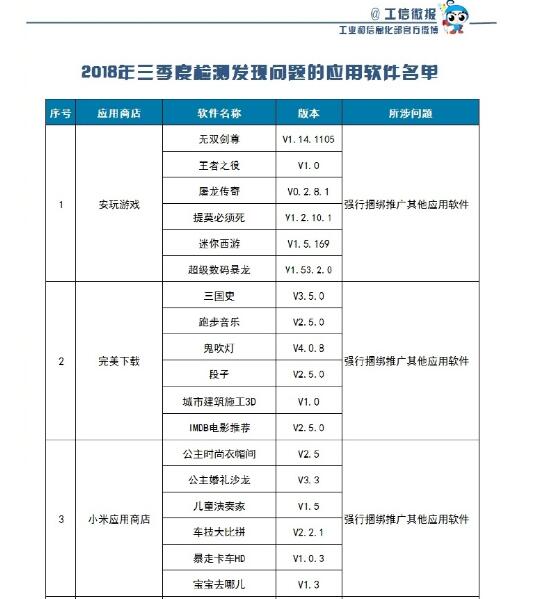 你用了几款？53款APP吸费曝光名单 这些不良软件已全部被责令下架
