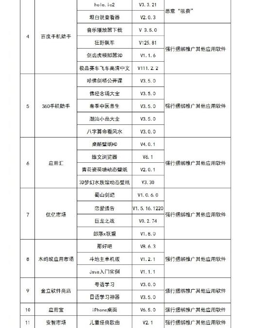你用了几款？53款APP吸费曝光名单 这些不良软件已全部被责令下架