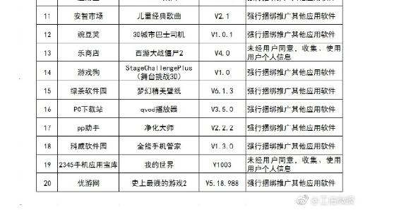 你用了几款？53款APP吸费曝光名单 这些不良软件已全部被责令下架